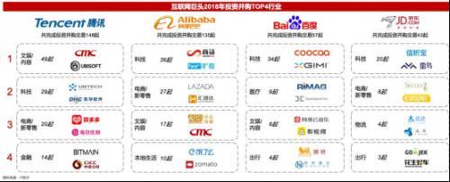 2018并購(gòu)戰(zhàn)投報(bào)告 轉(zhuǎn)折性的一年，這些值得銘記