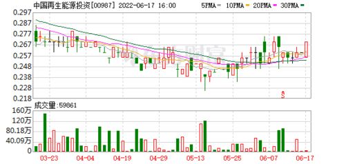 香港建設控股私有化計劃與復牌公告 對中國再生能源投資影響幾何？