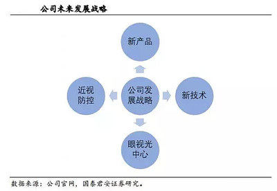 一覺醒來，近視消失 揭秘歐普康視的投資控股版圖與技術創新