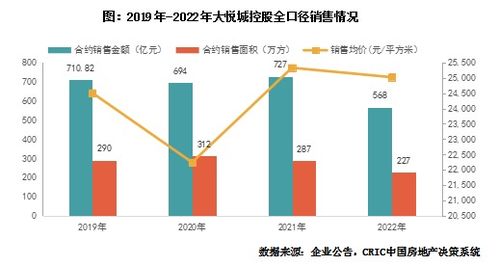 年報點評 大悅城控股2023年業績解析——投資強度不減，四季度凈利承壓轉虧