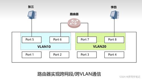 網(wǎng)絡(luò)互聯(lián)設(shè)備與儀器儀表 數(shù)字化時(shí)代的基石